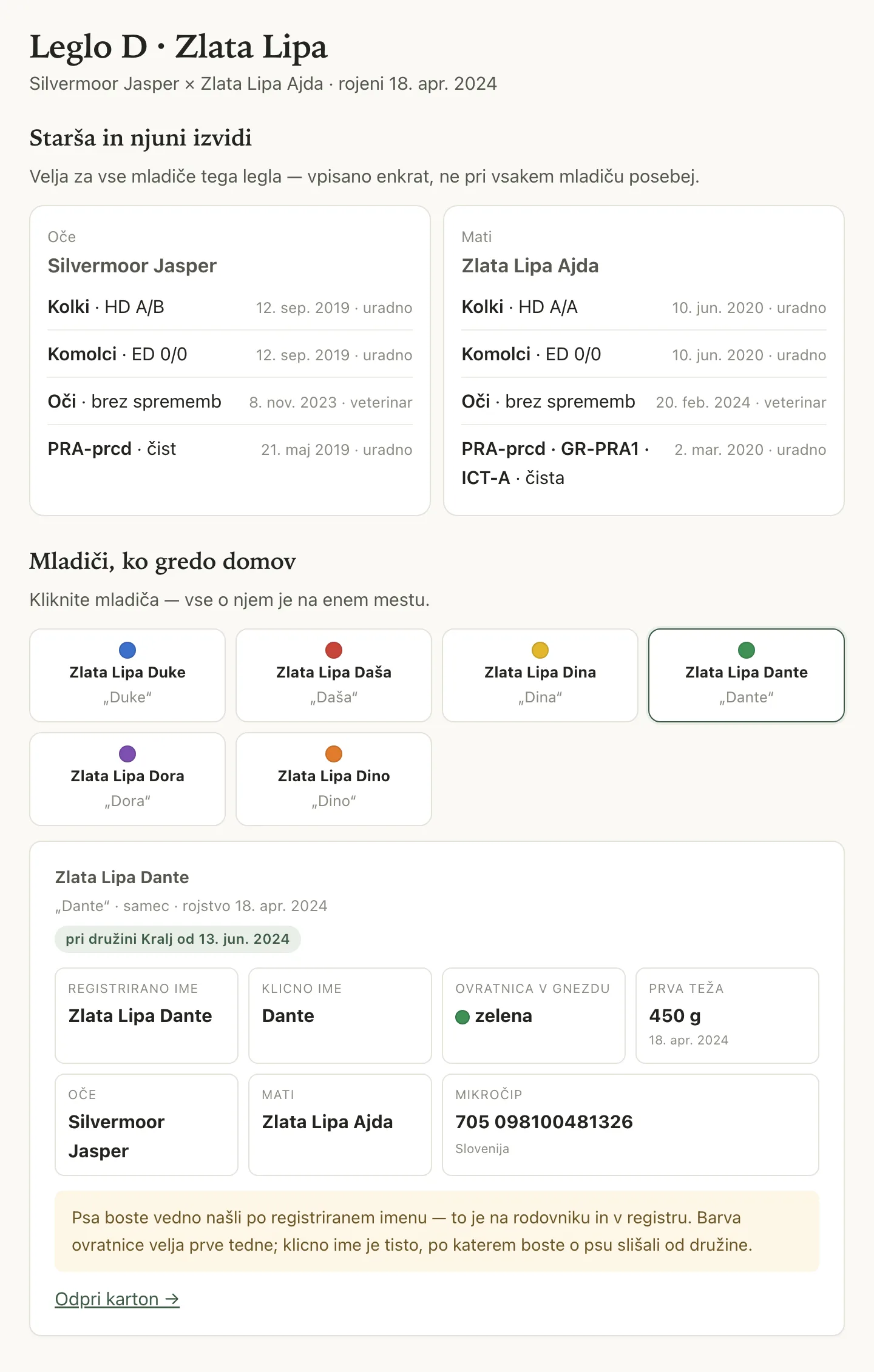The Pablo app: litter D of the Zlata Lipa kennel — both parents' results, then the six puppies as they go home